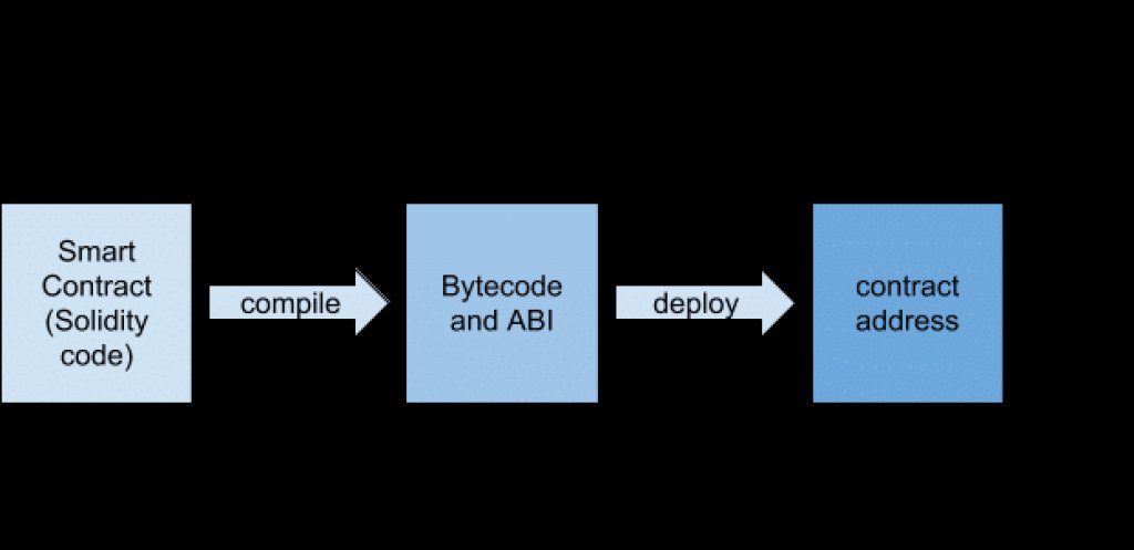 byte-code